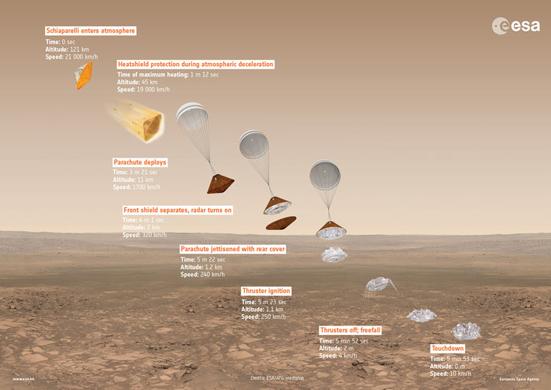 3_ExoMars_Schiaparelli_descent_sequence.jpg