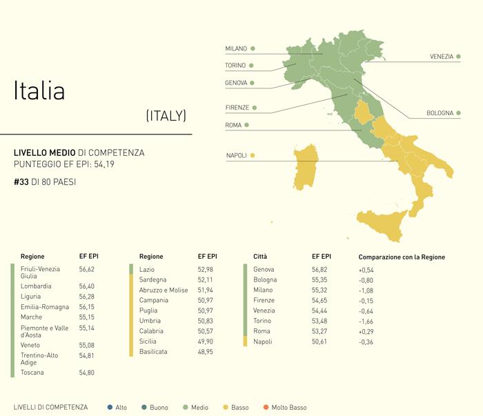 ClassificaItalia_inglese.jpg