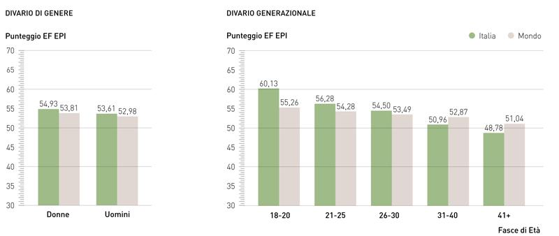 Confronto_Italia_Mondo_Inglese.jpg