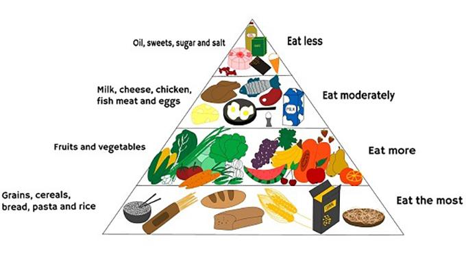 Dieta_equilibrata.jpg